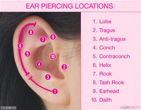 best piercing places in sheffield.